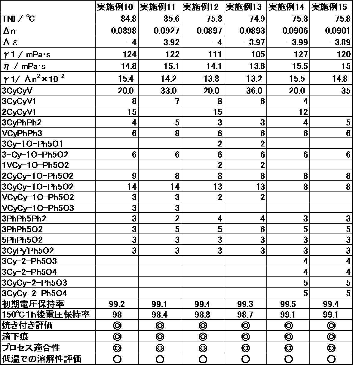 Figure JPOXMLDOC01-appb-T000073