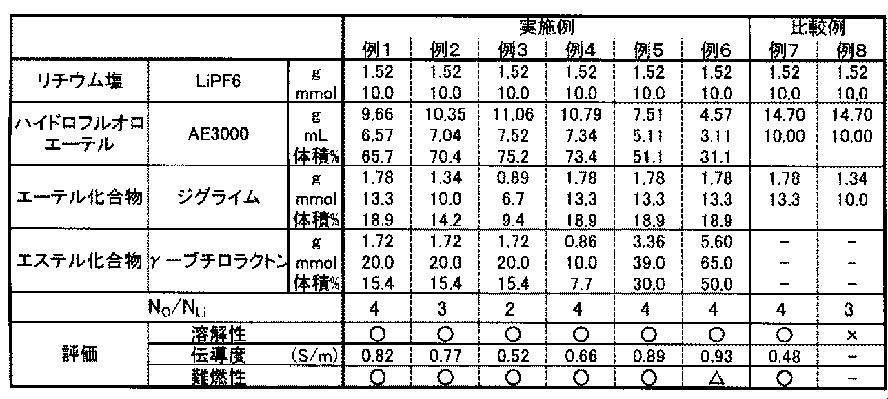 Figure JPOXMLDOC01-appb-T000020
