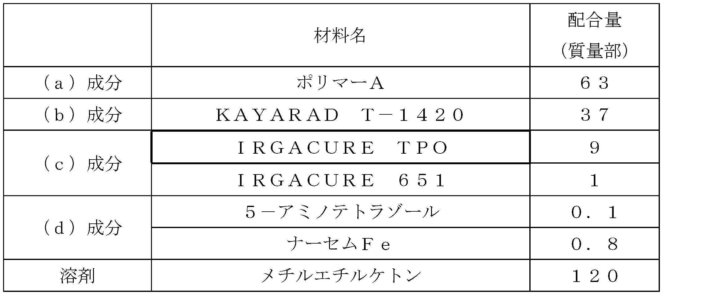 Figure JPOXMLDOC01-appb-T000005