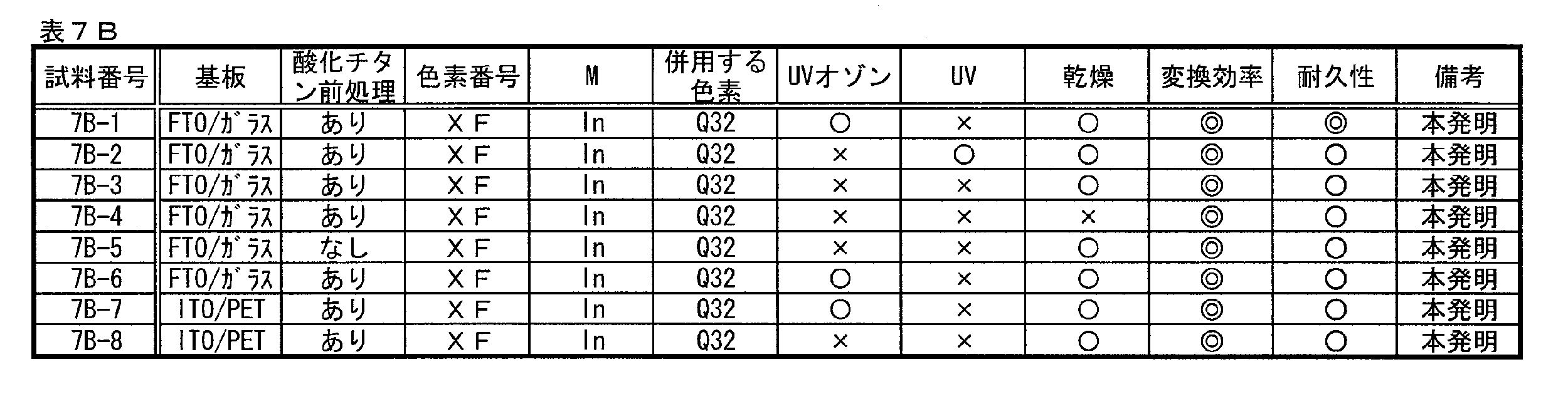 Figure JPOXMLDOC01-appb-T000042