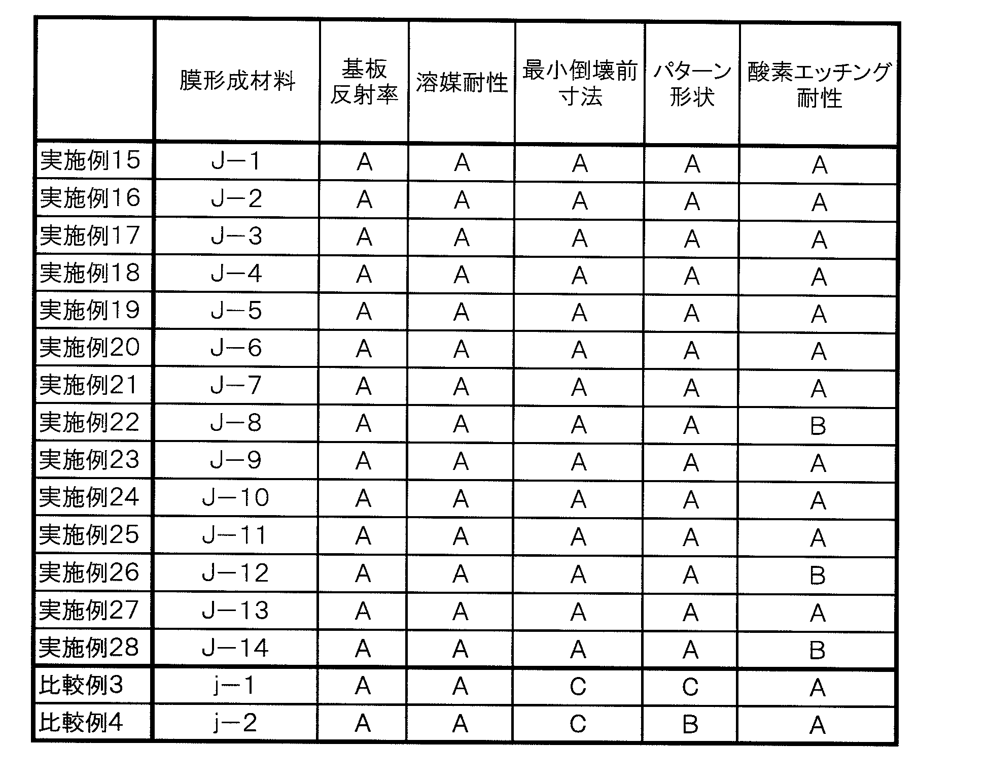 Figure JPOXMLDOC01-appb-T000020