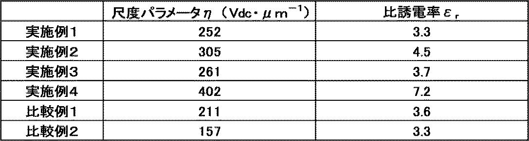 Figure JPOXMLDOC01-appb-T000003