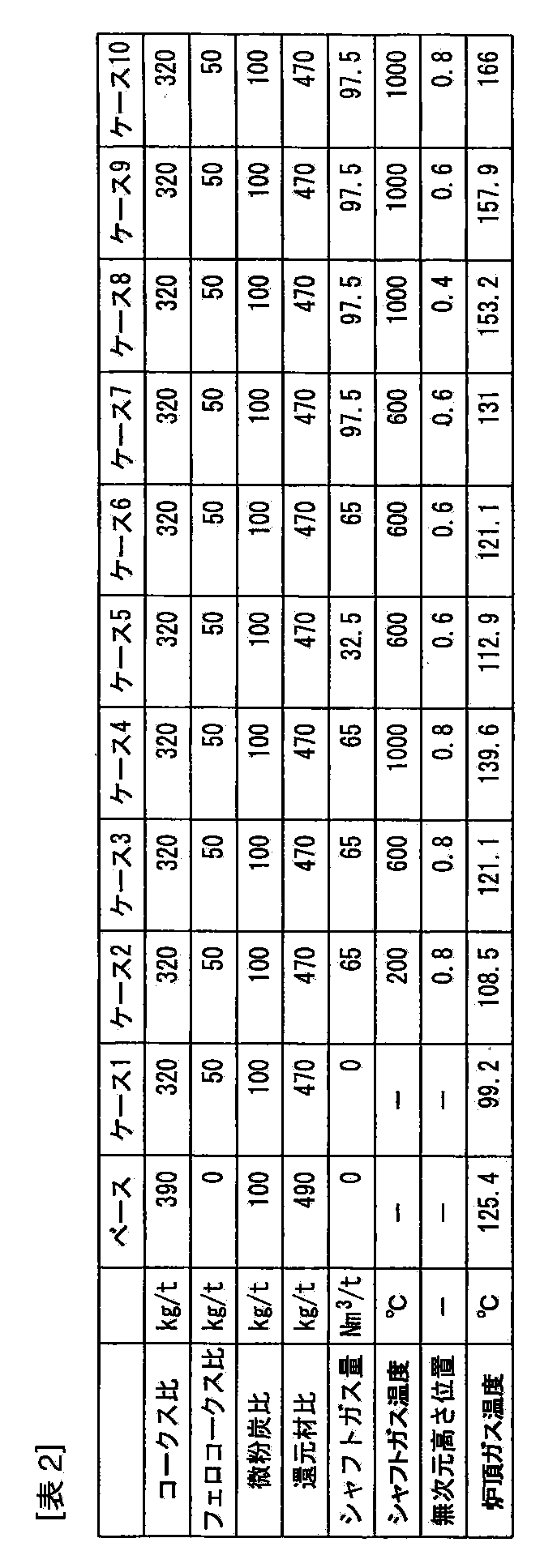 Figure JPOXMLDOC01-appb-T000002
