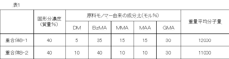 Figure JPOXMLDOC01-appb-T000014