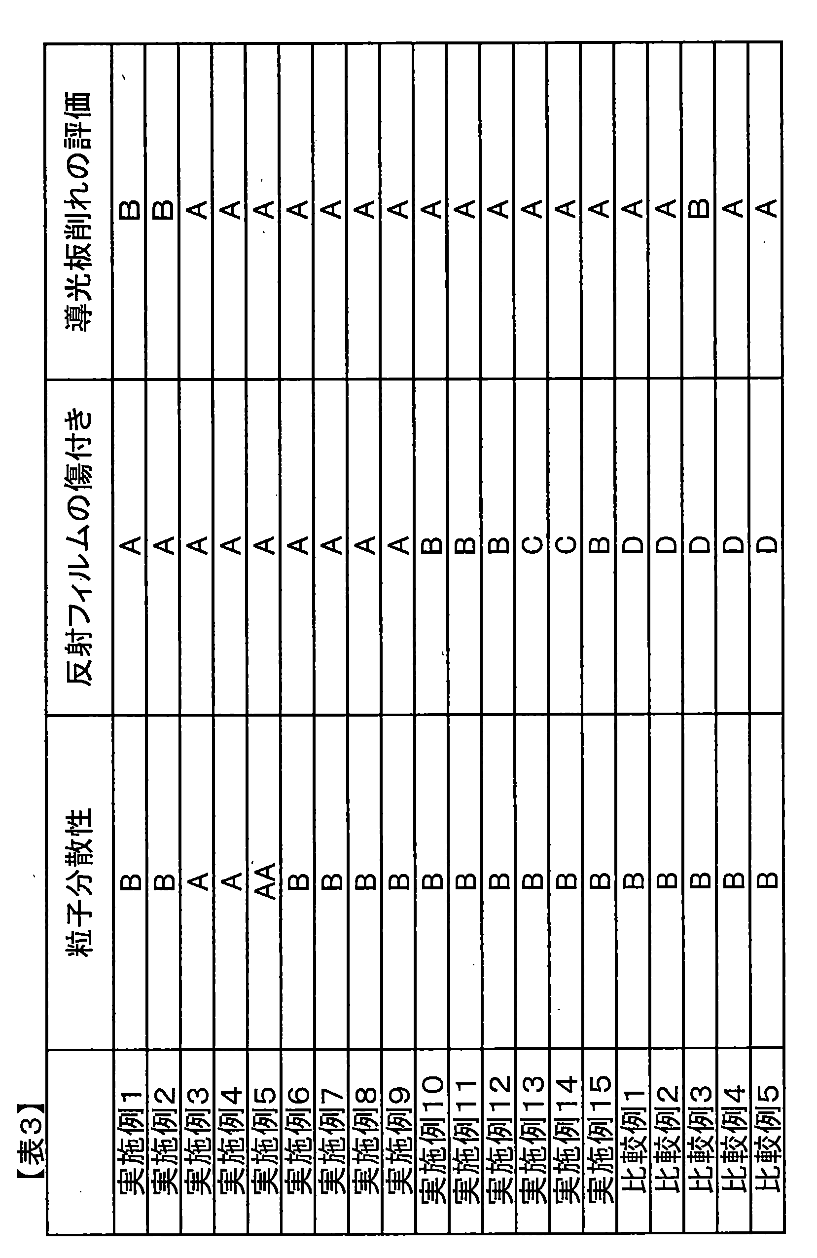 Figure JPOXMLDOC01-appb-T000003