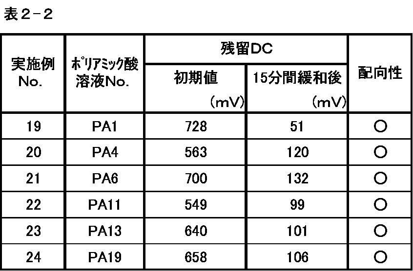Figure JPOXMLDOC01-appb-T000163