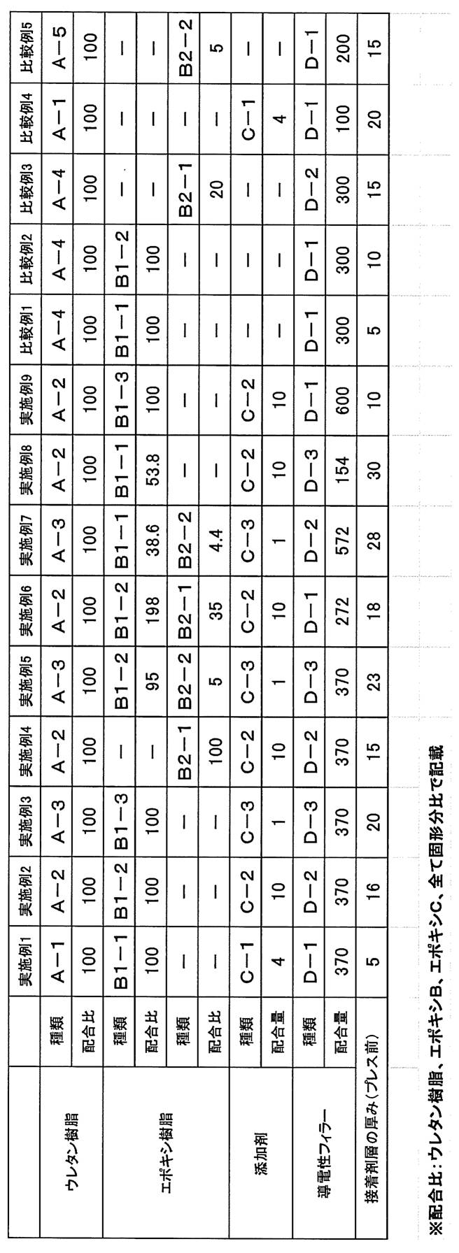 Figure JPOXMLDOC01-appb-T000002