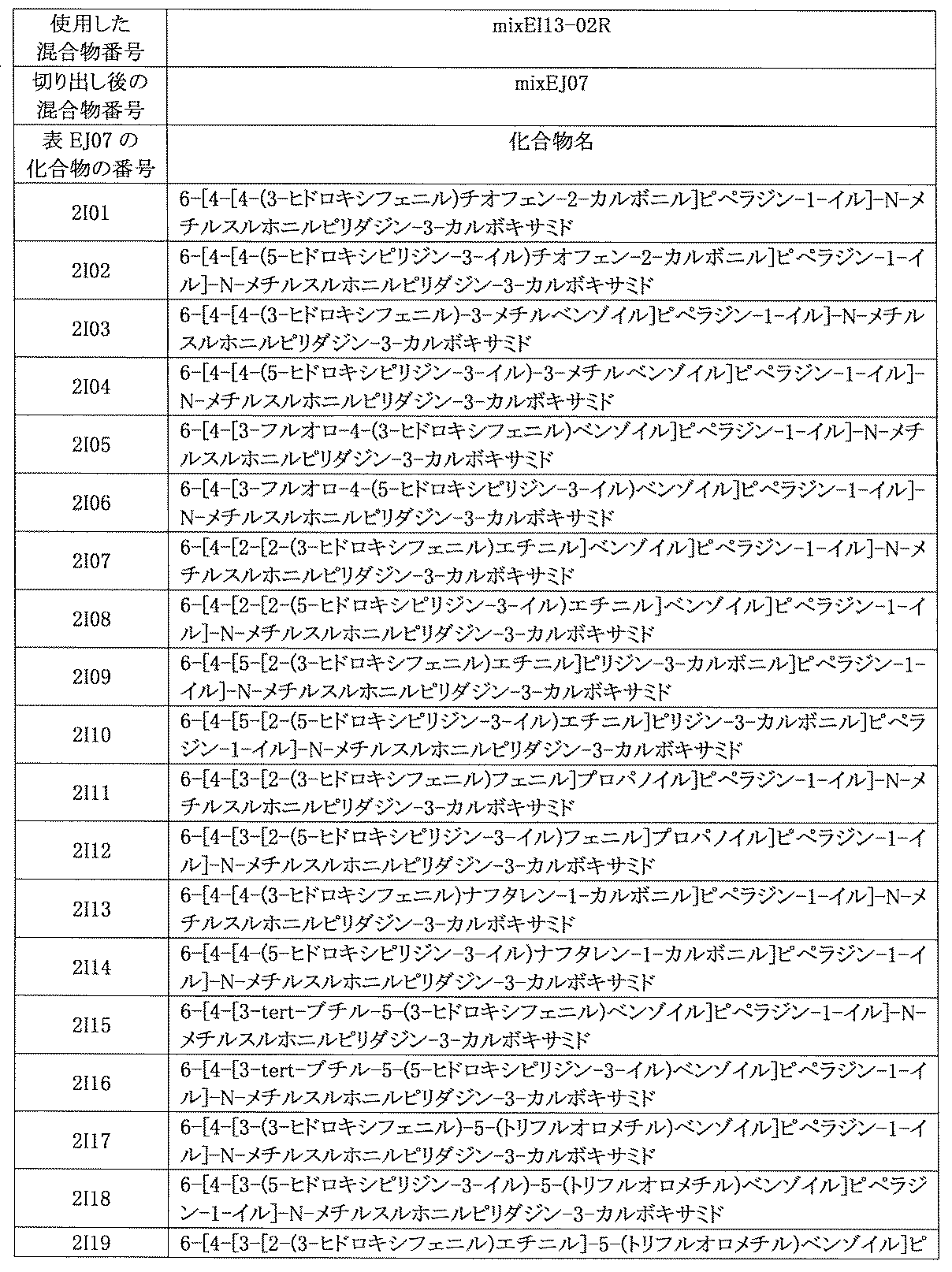 Figure JPOXMLDOC01-appb-T000937