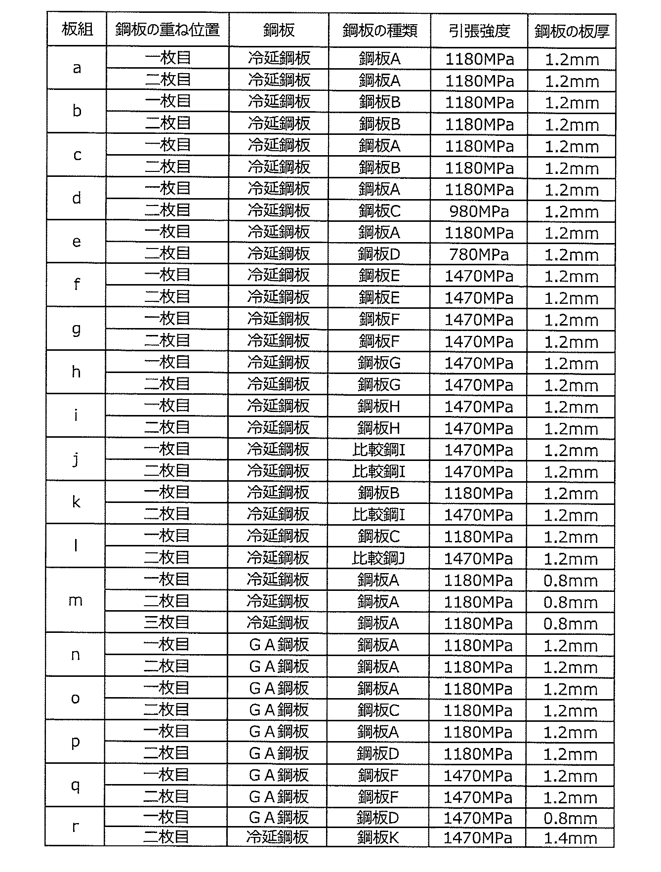 Figure JPOXMLDOC01-appb-T000002