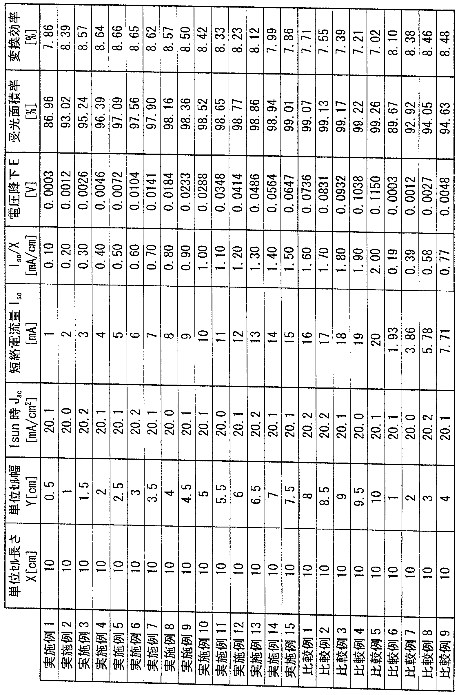 Figure JPOXMLDOC01-appb-T000002