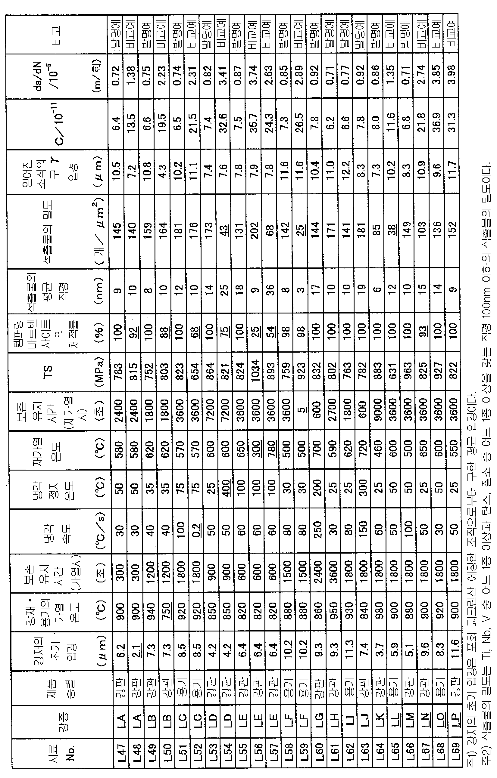 Figure pct00004