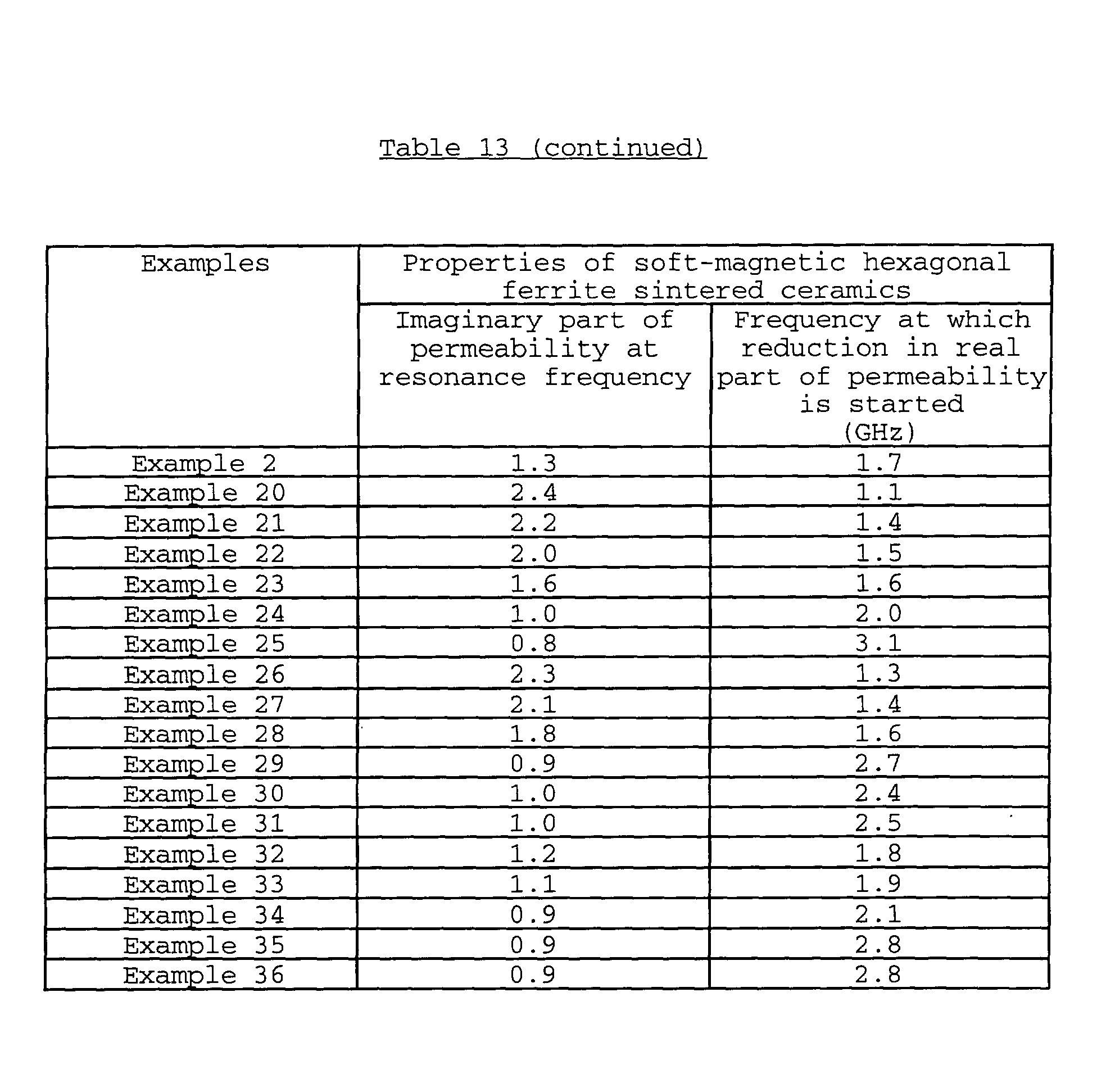 Figure 00970001
