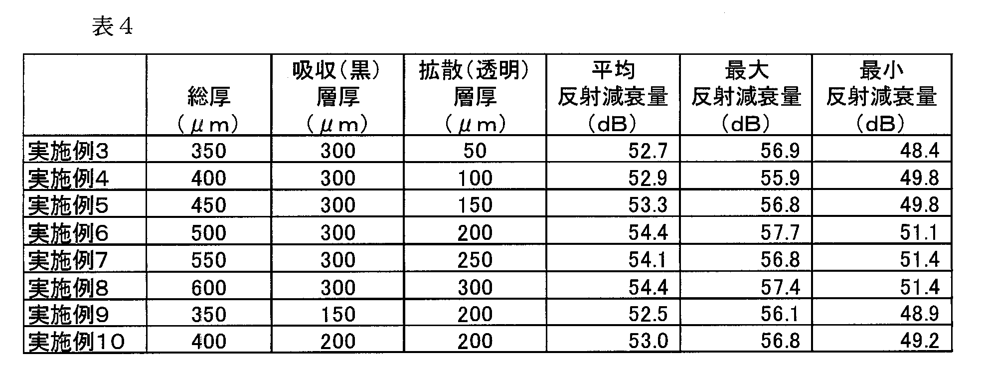 Figure JPOXMLDOC01-appb-T000004