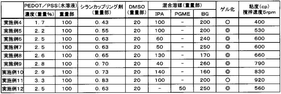 Figure JPOXMLDOC01-appb-T000004