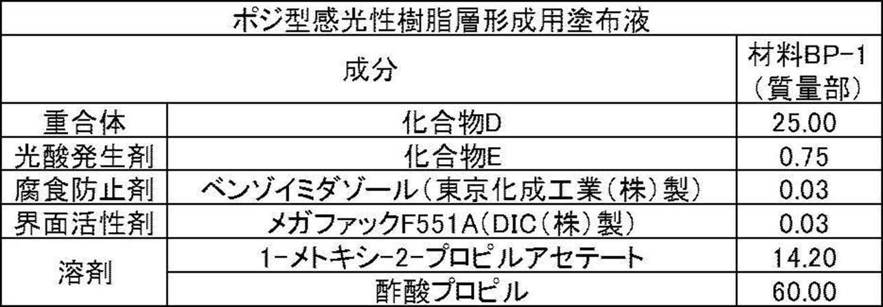 Figure JPOXMLDOC01-appb-T000009