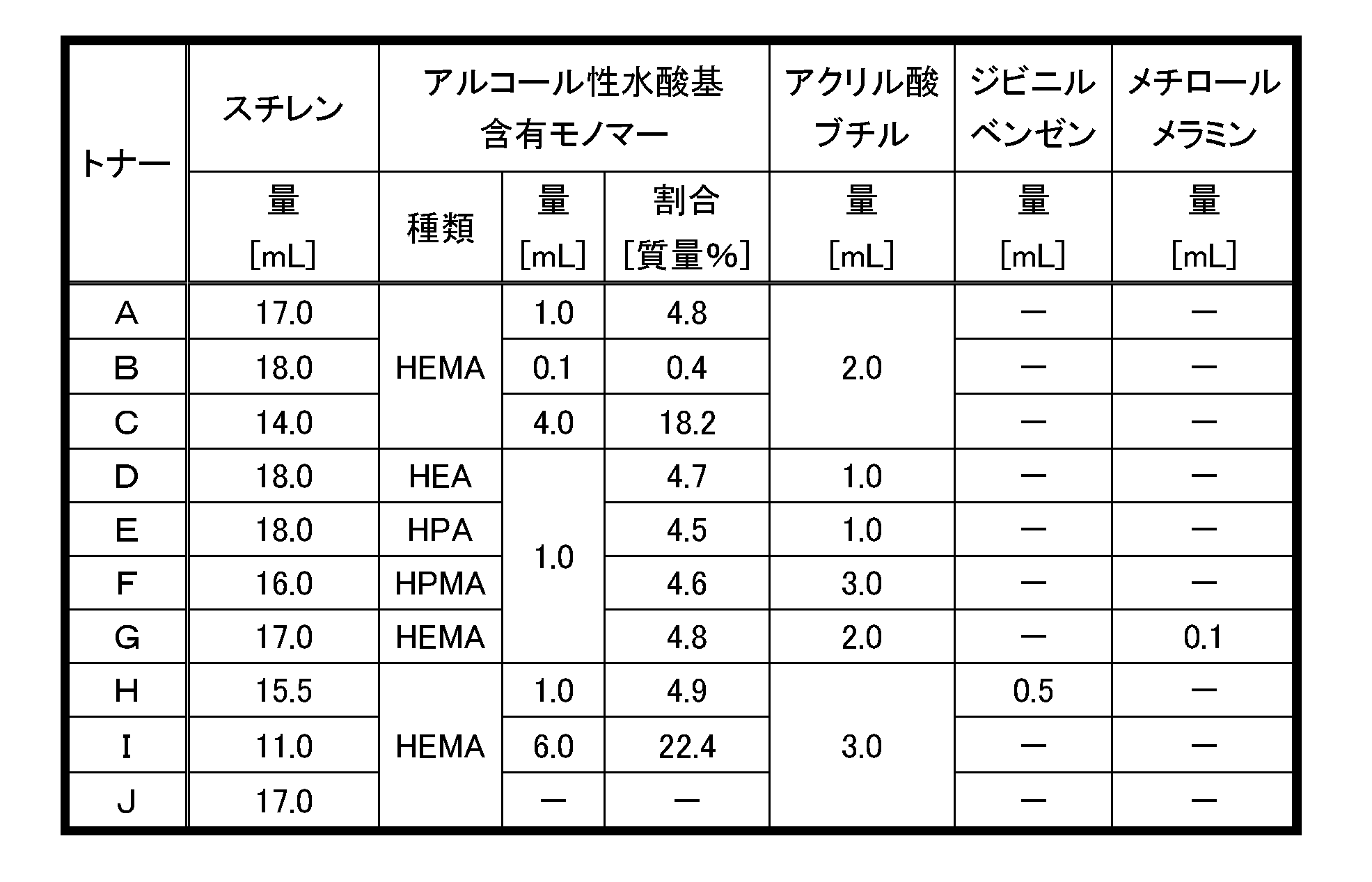 Figure JPOXMLDOC01-appb-T000004