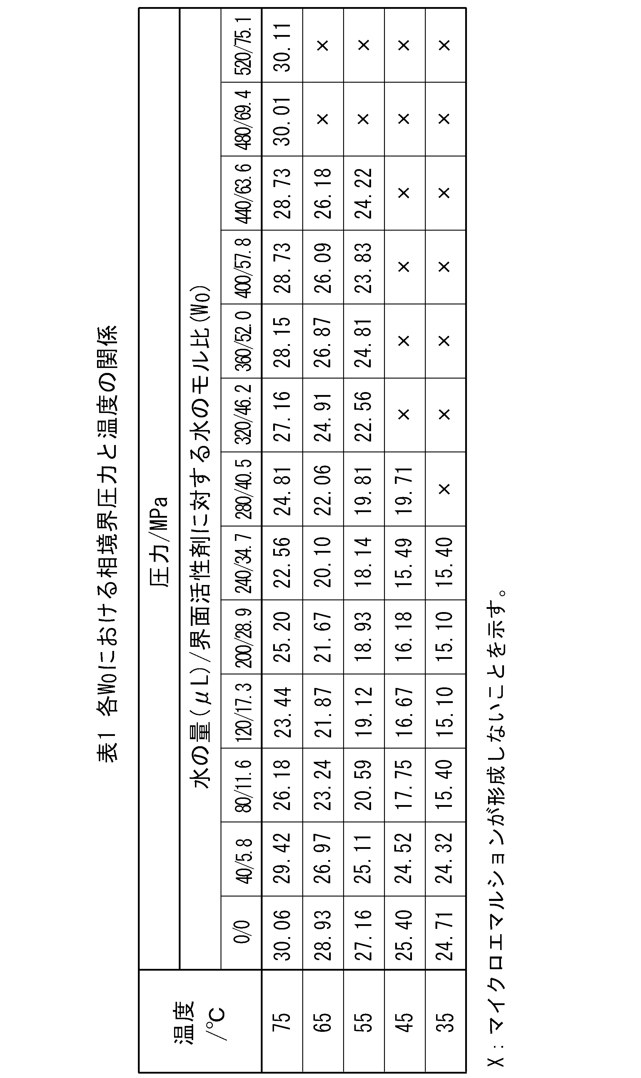 Figure JPOXMLDOC01-appb-T000008