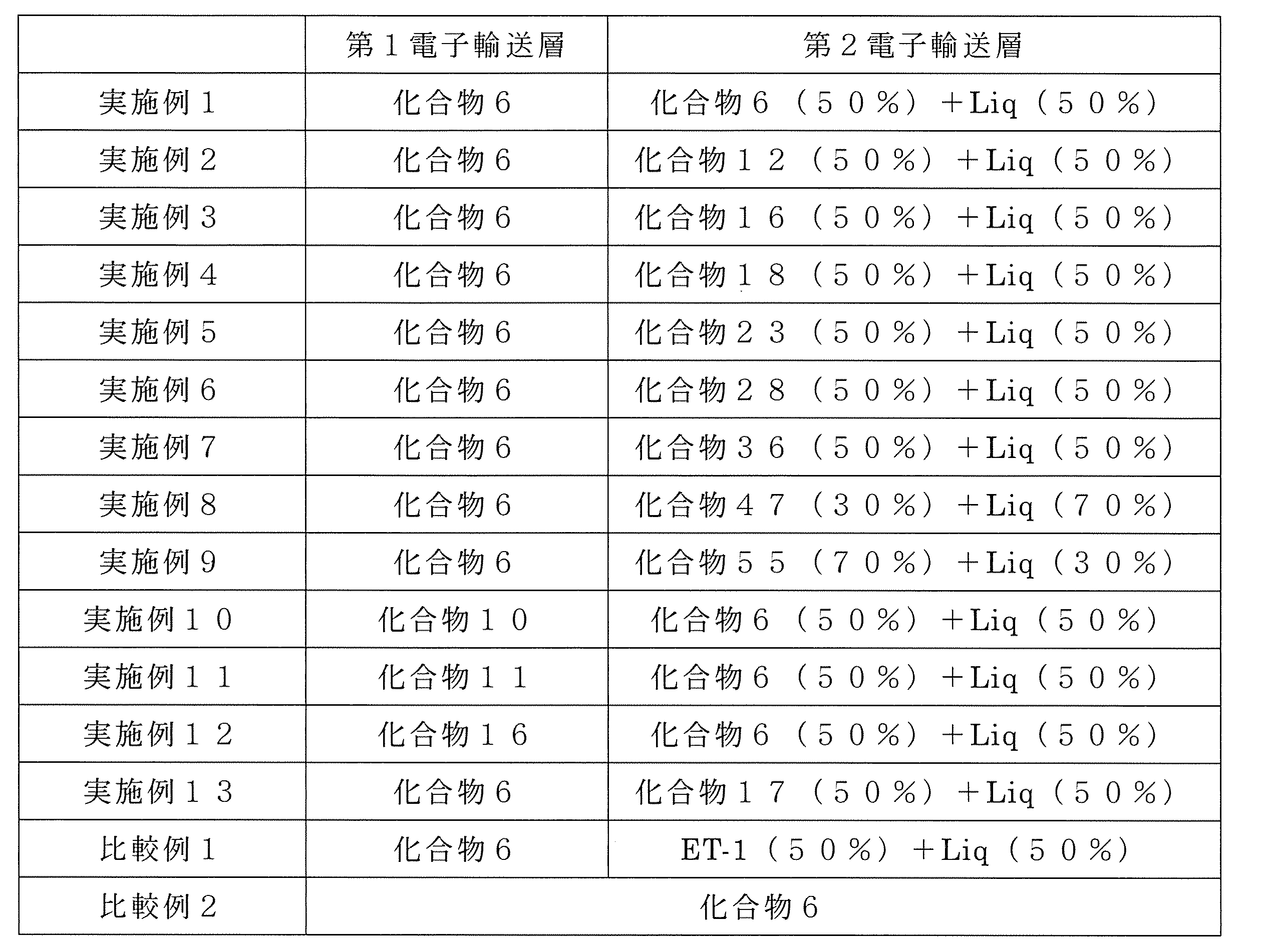 Figure JPOXMLDOC01-appb-T000014