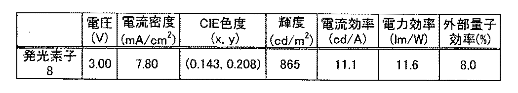 Figure JPOXMLDOC01-appb-T000054