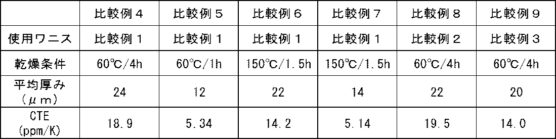Figure JPOXMLDOC01-appb-T000026