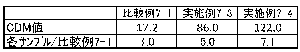 Figure JPOXMLDOC01-appb-I000028