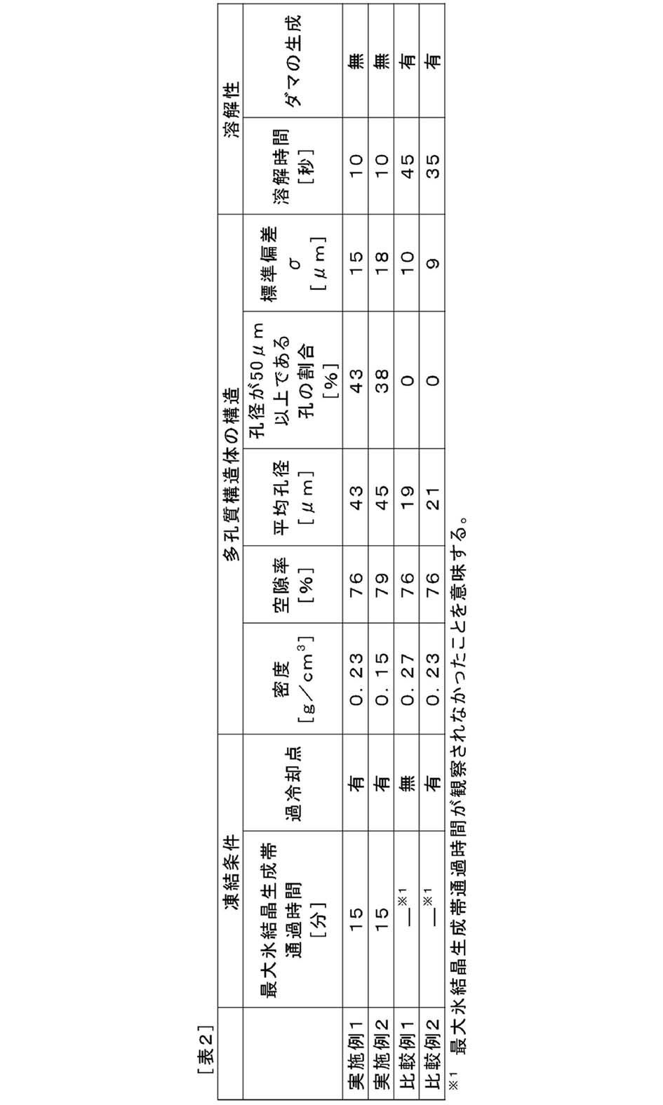Figure JPOXMLDOC01-appb-T000004