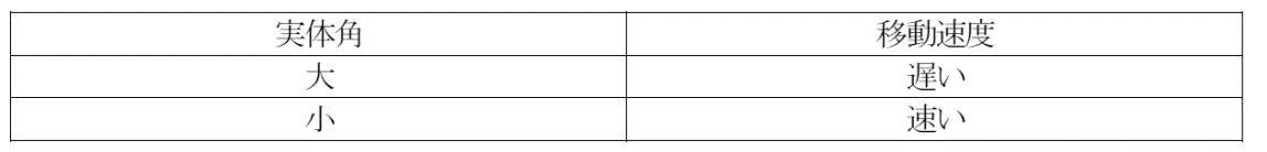 Figure JPOXMLDOC01-appb-T000013