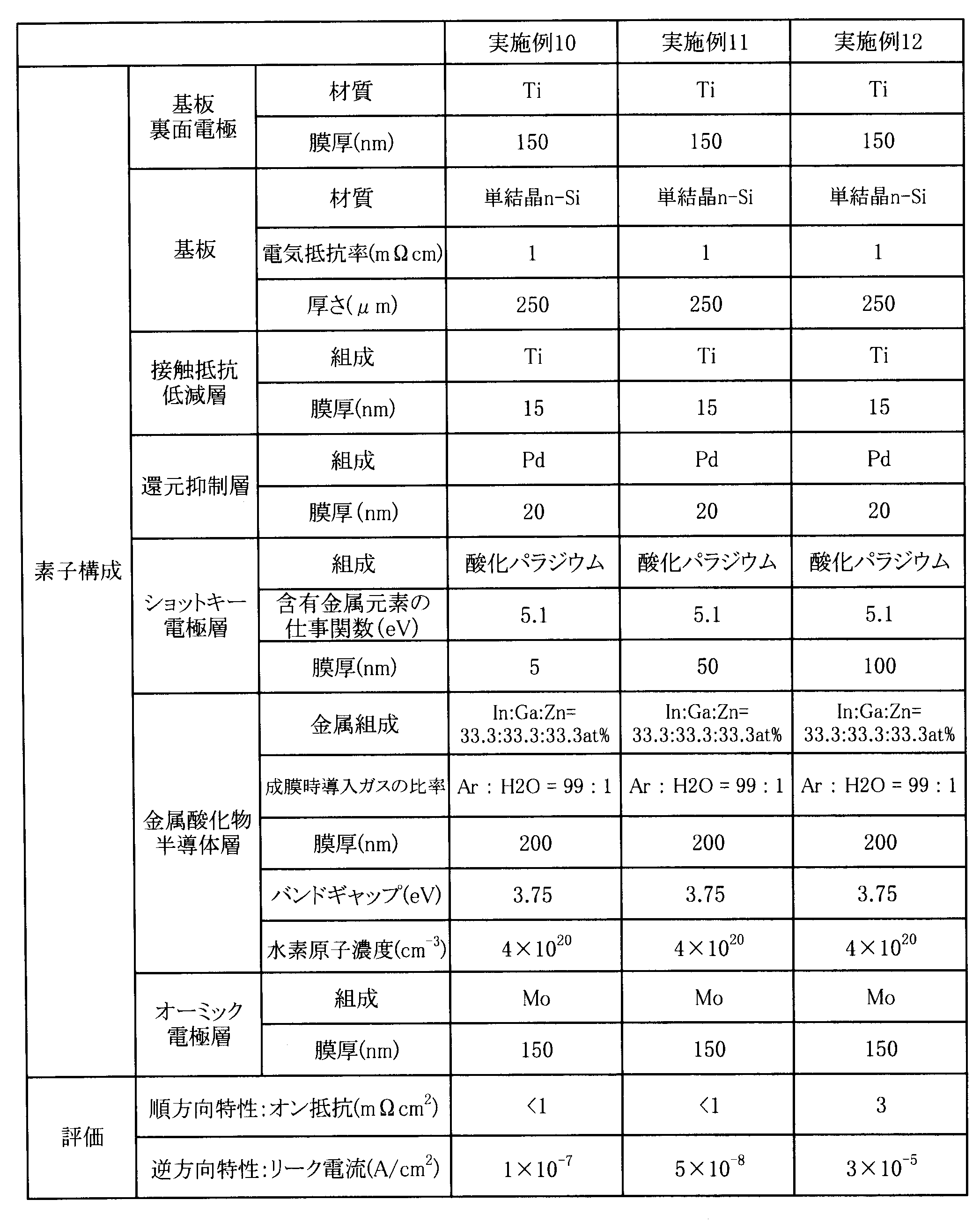 Figure JPOXMLDOC01-appb-T000004