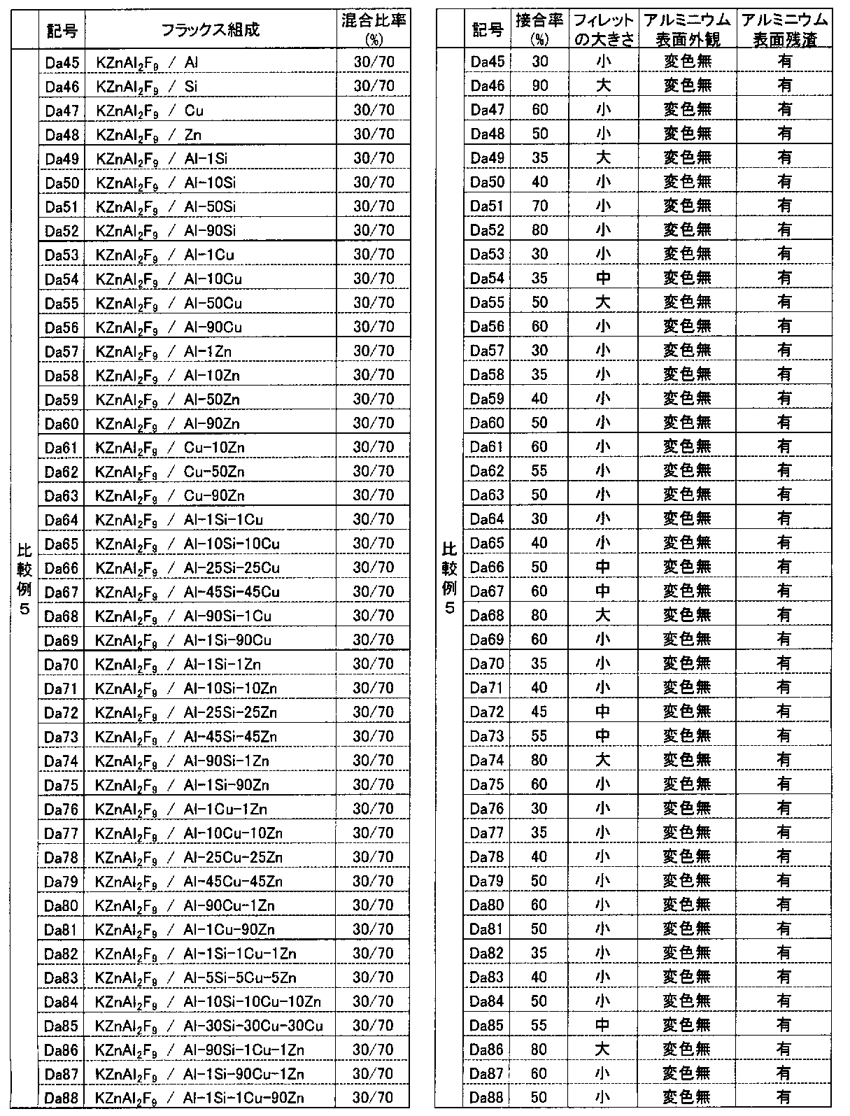 Figure JPOXMLDOC01-appb-T000024