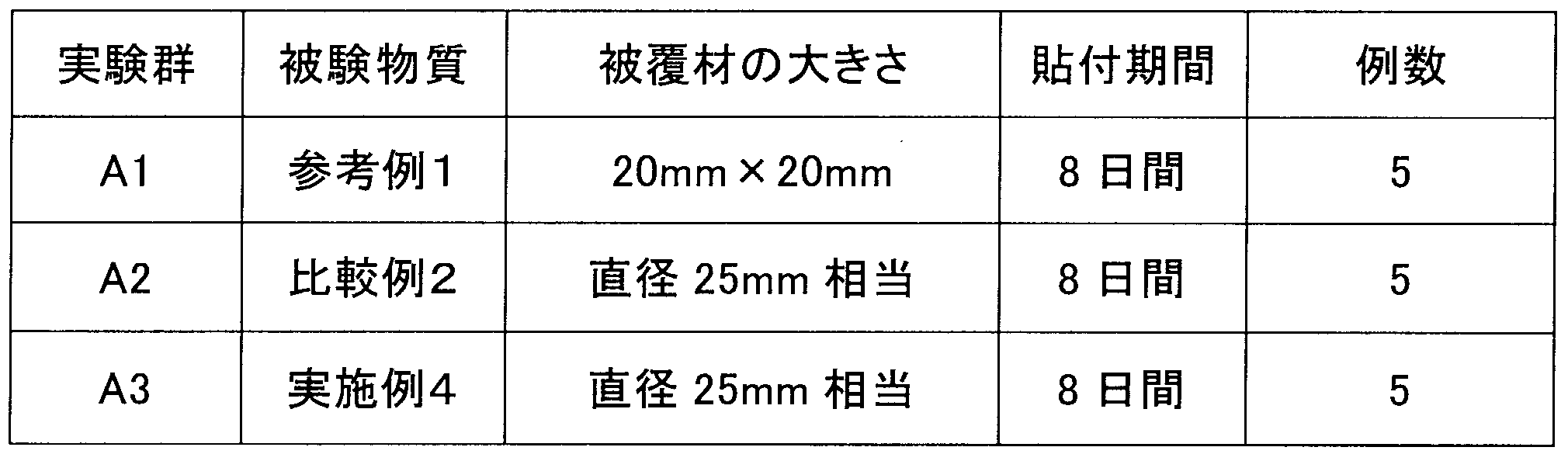 Figure JPOXMLDOC01-appb-T000004