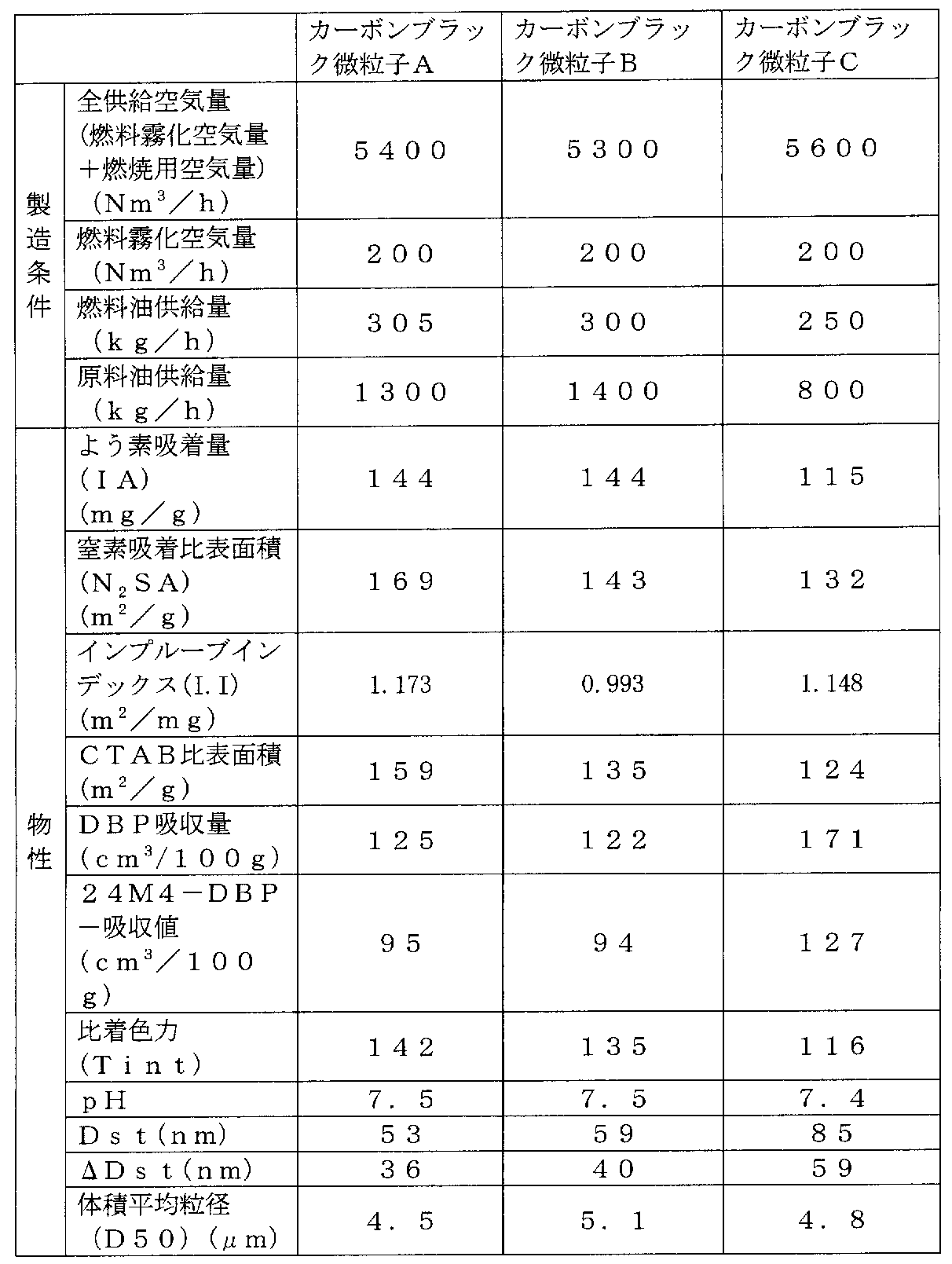 Figure JPOXMLDOC01-appb-T000002