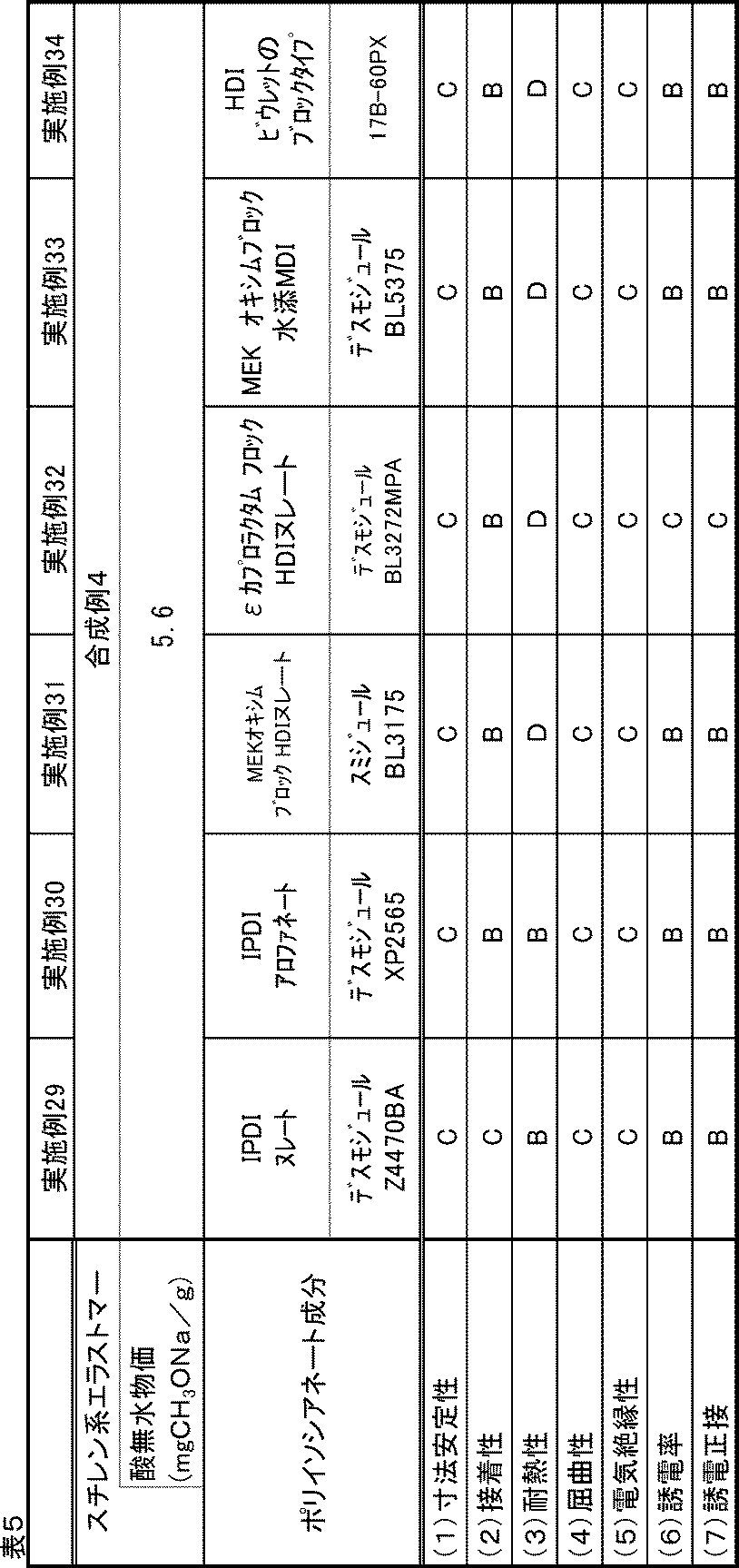 Figure JPOXMLDOC01-appb-T000005