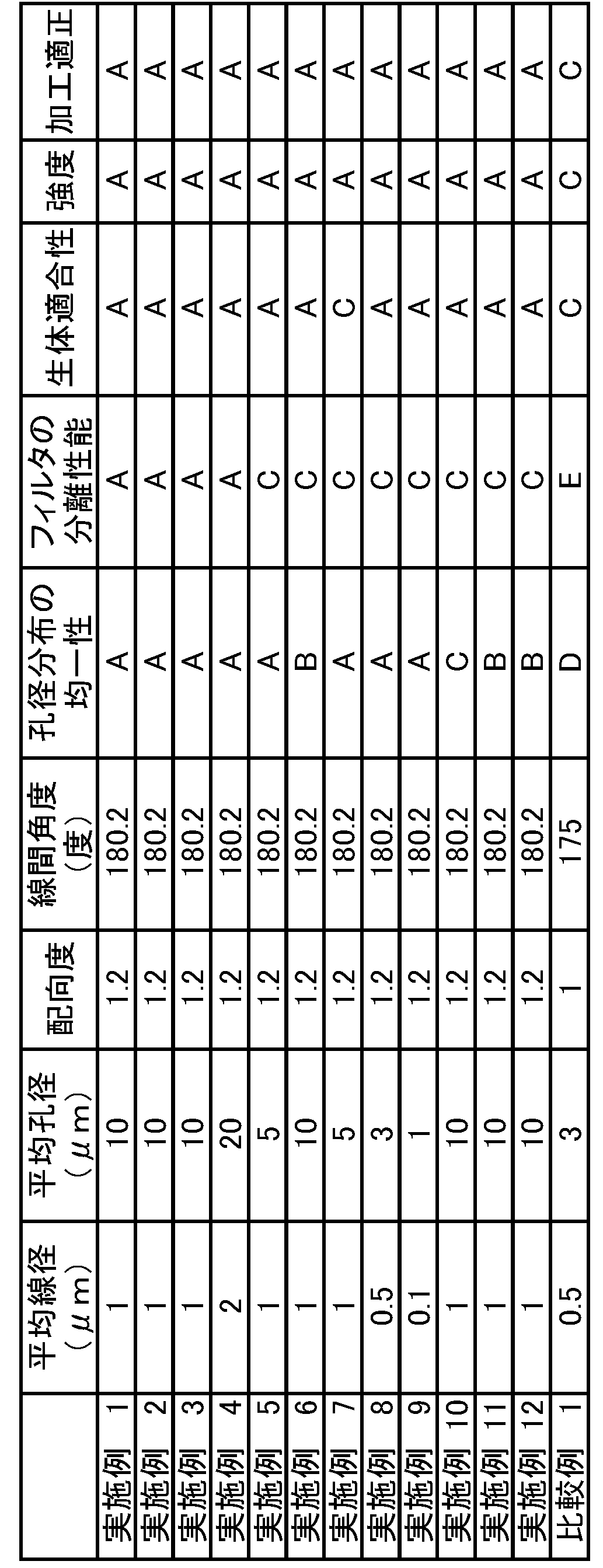 Figure JPOXMLDOC01-appb-T000002
