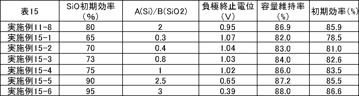 Figure JPOXMLDOC01-appb-T000018