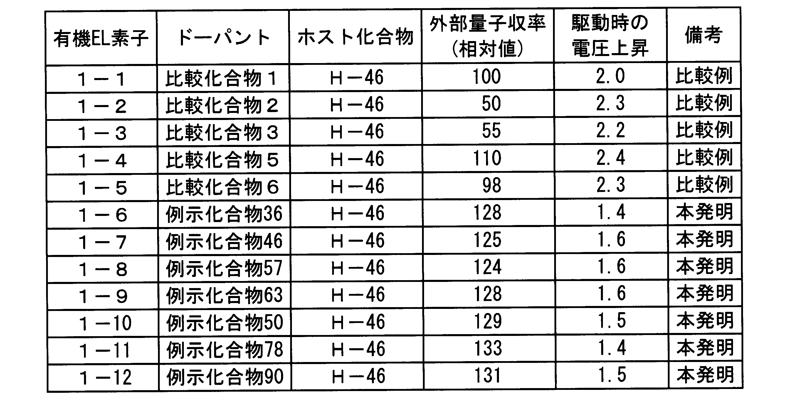 Figure JPOXMLDOC01-appb-T000085