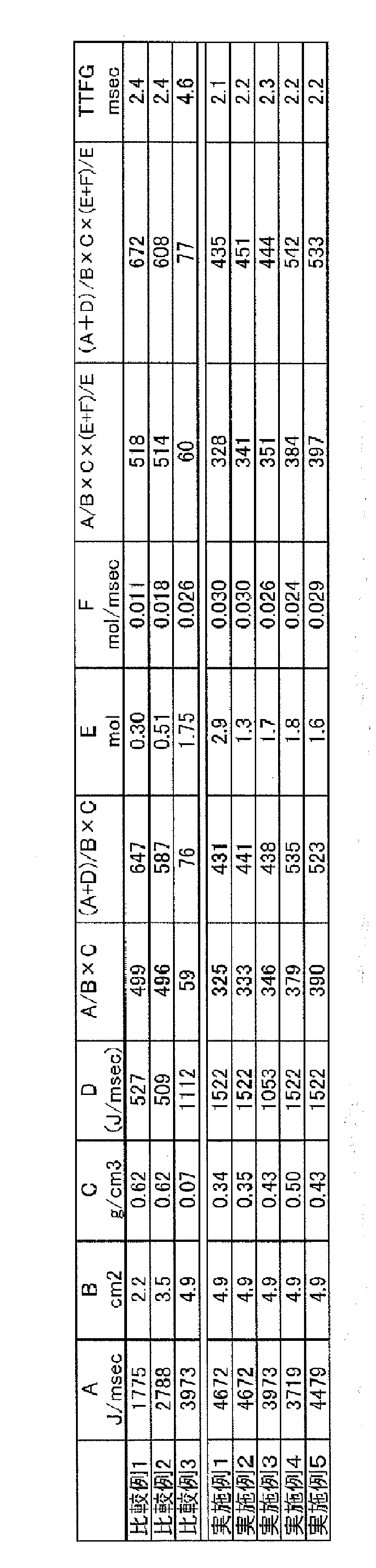 Figure JPOXMLDOC01-appb-T000003