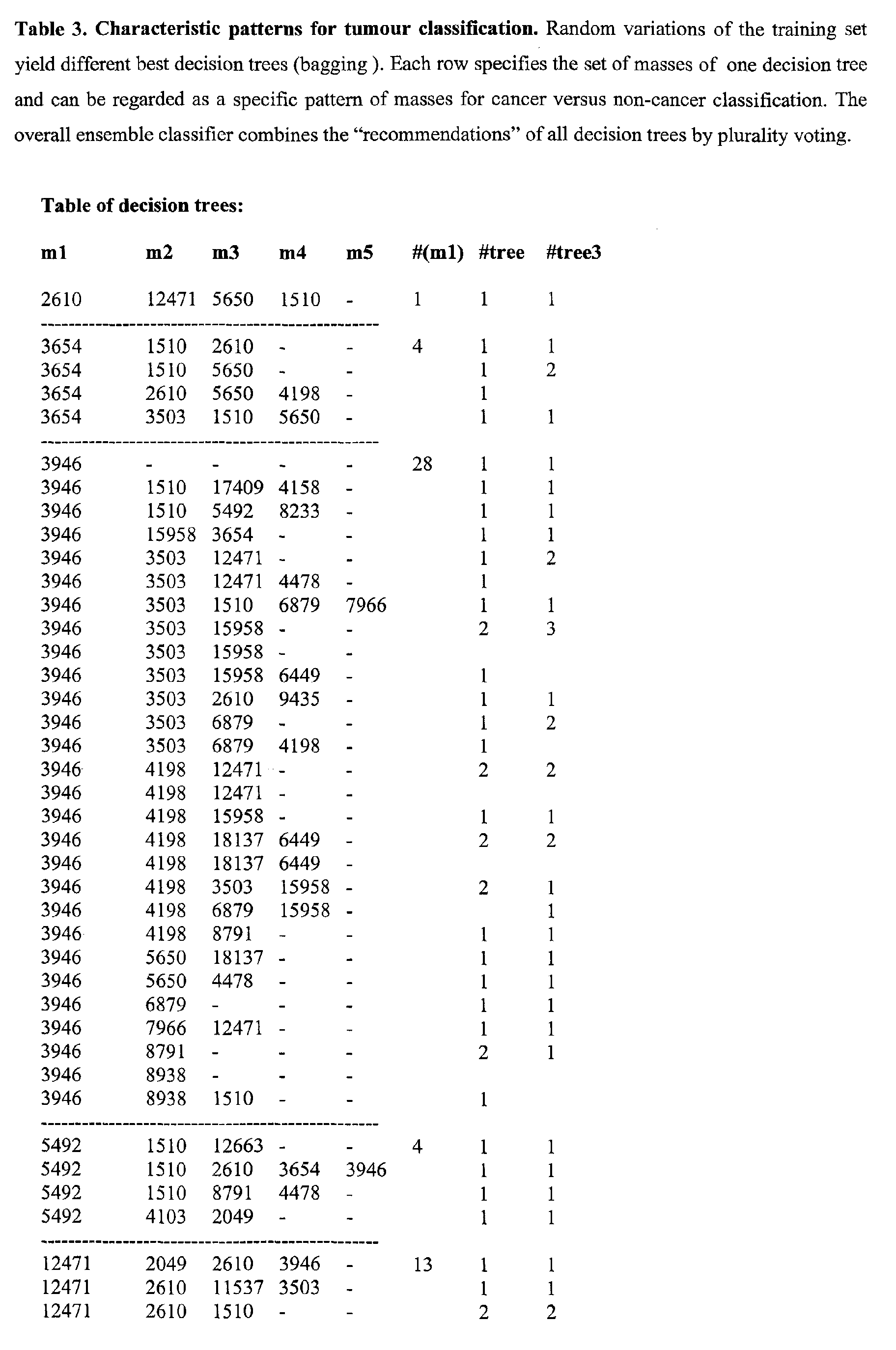 Figure 00710001