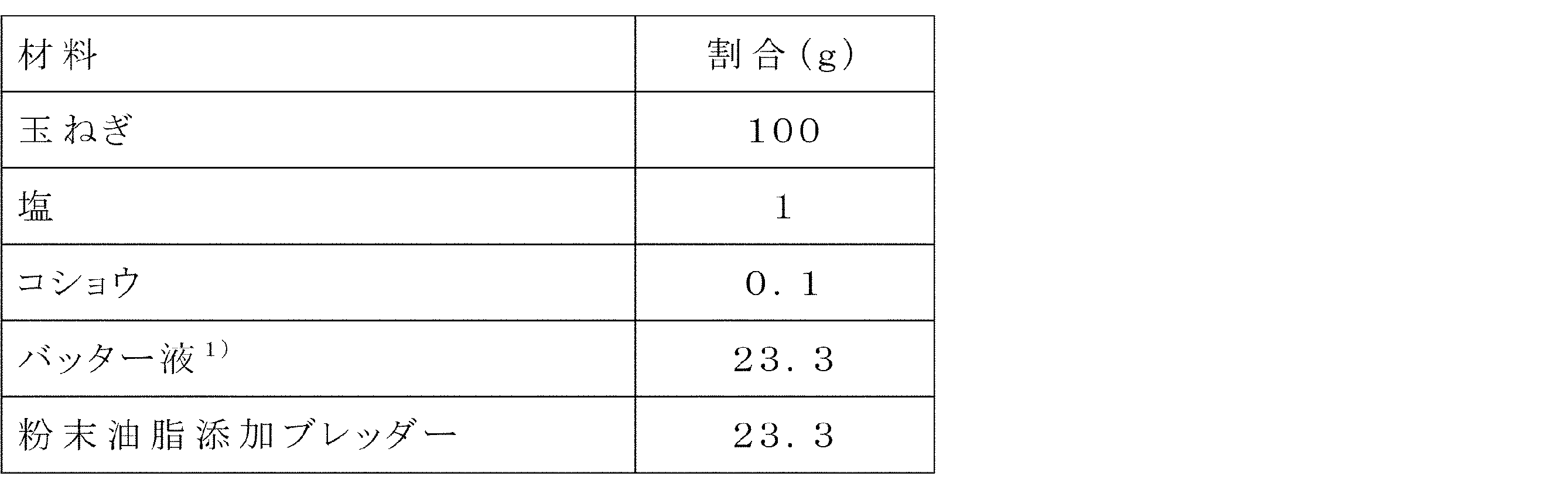 Figure JPOXMLDOC01-appb-T000017