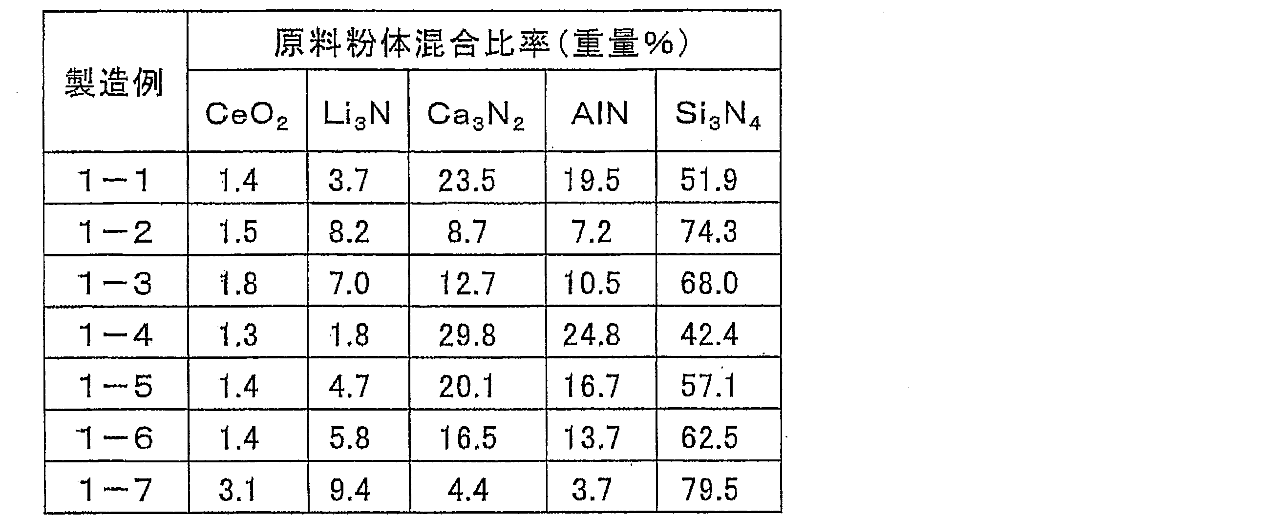 Figure JPOXMLDOC01-appb-T000001