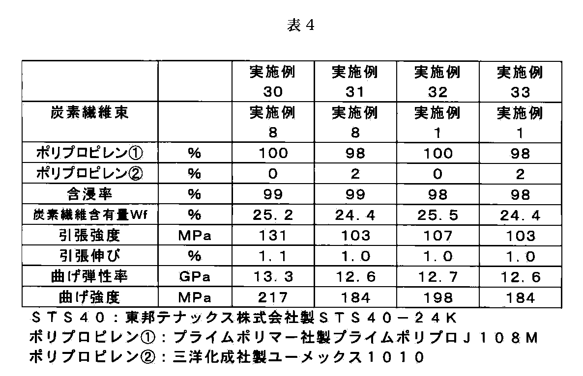 Figure JPOXMLDOC01-appb-T000004