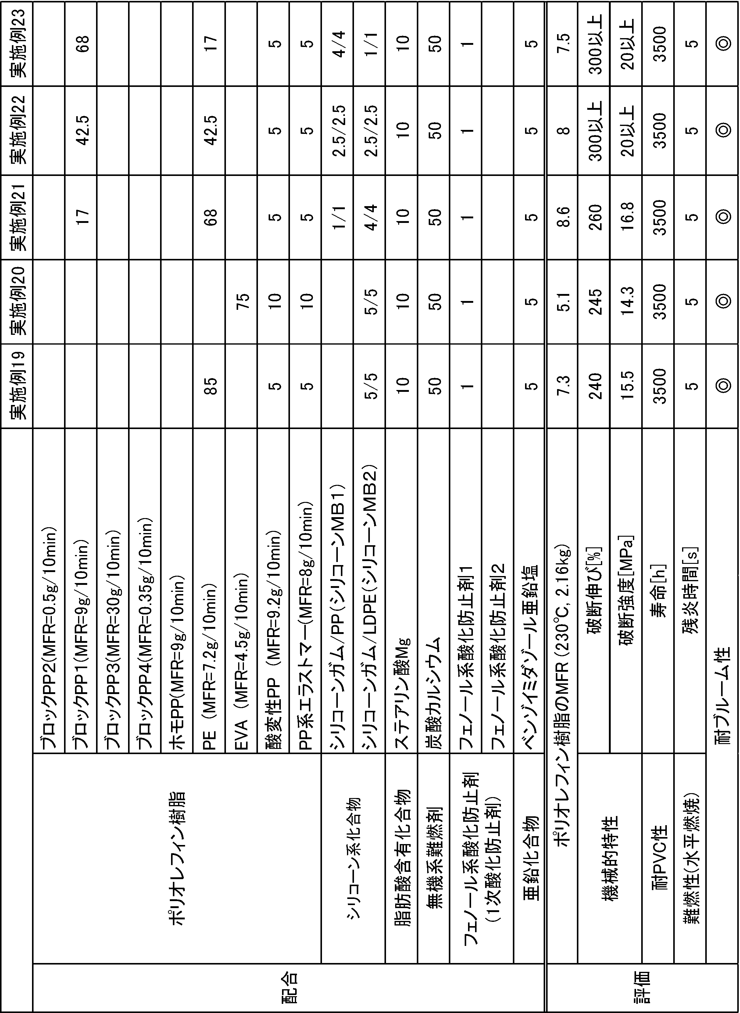 Figure JPOXMLDOC01-appb-T000007