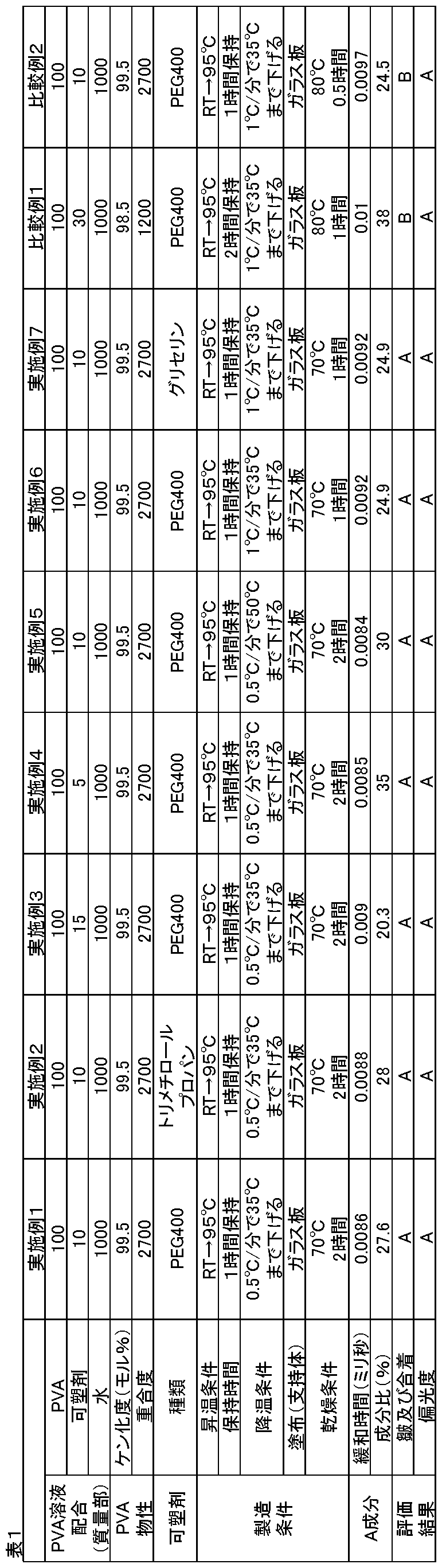 Figure JPOXMLDOC01-appb-T000001
