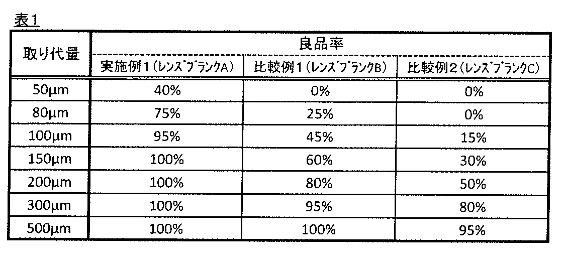 Figure JPOXMLDOC01-appb-T000001
