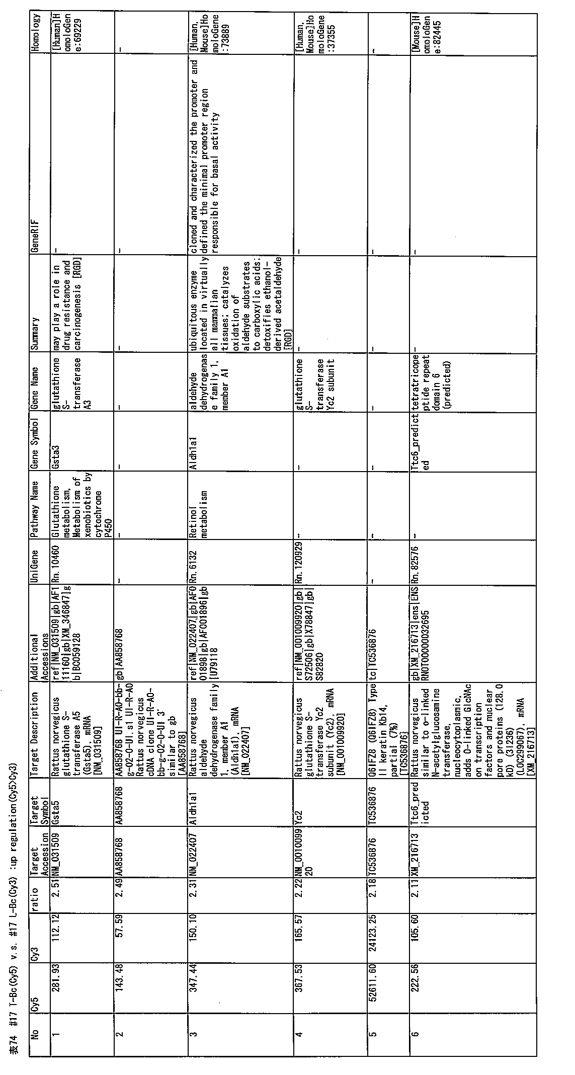 Figure JPOXMLDOC01-appb-T000074