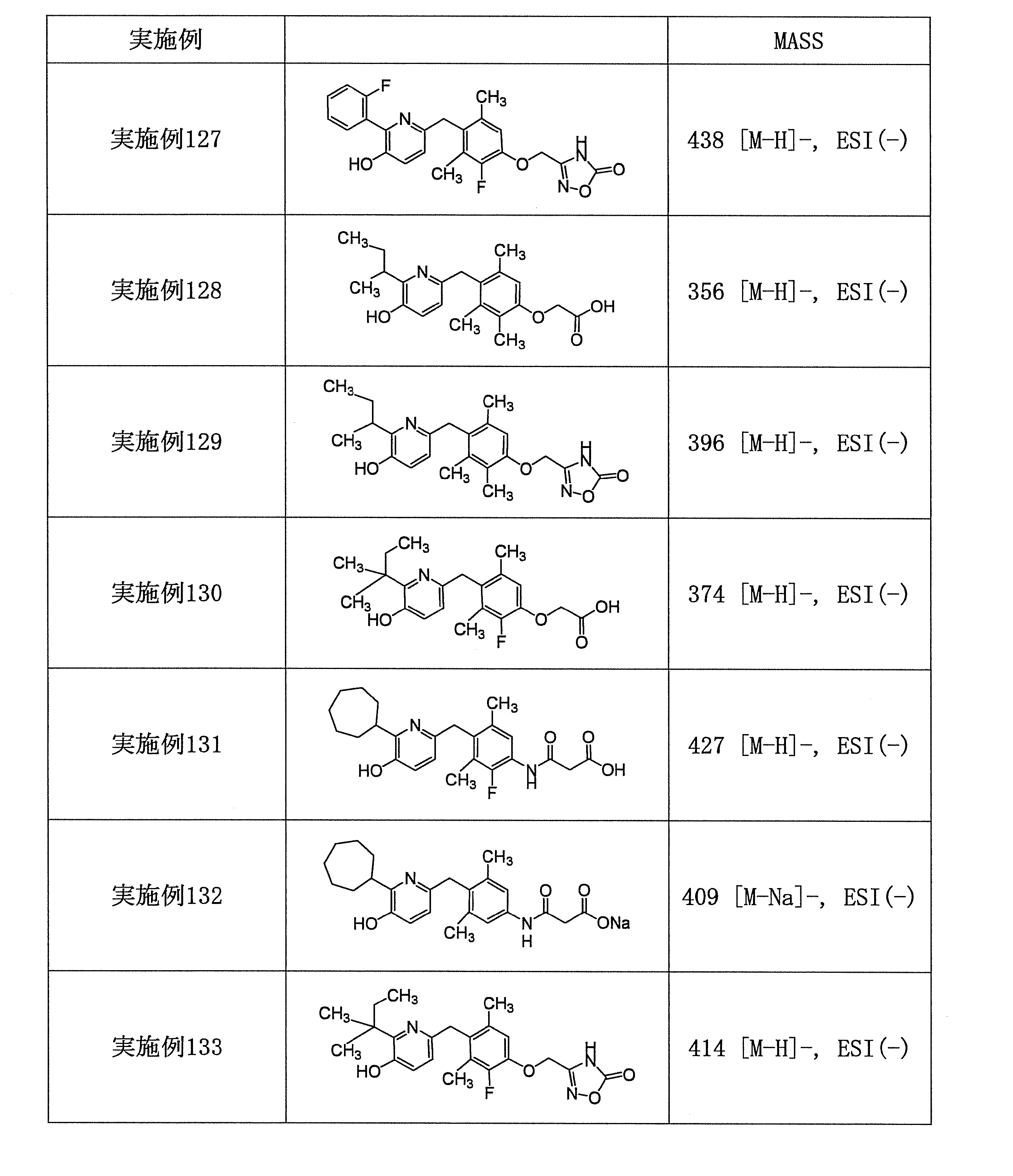 Figure JPOXMLDOC01-appb-T000114
