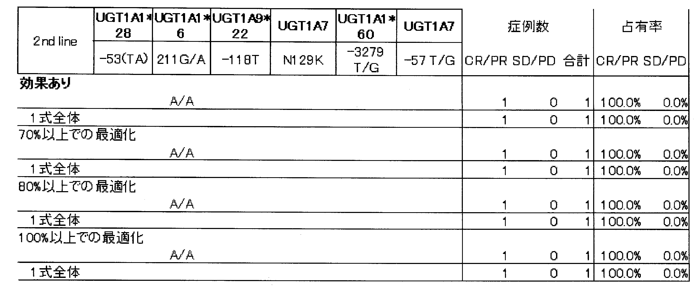 Figure JPOXMLDOC01-appb-T000017