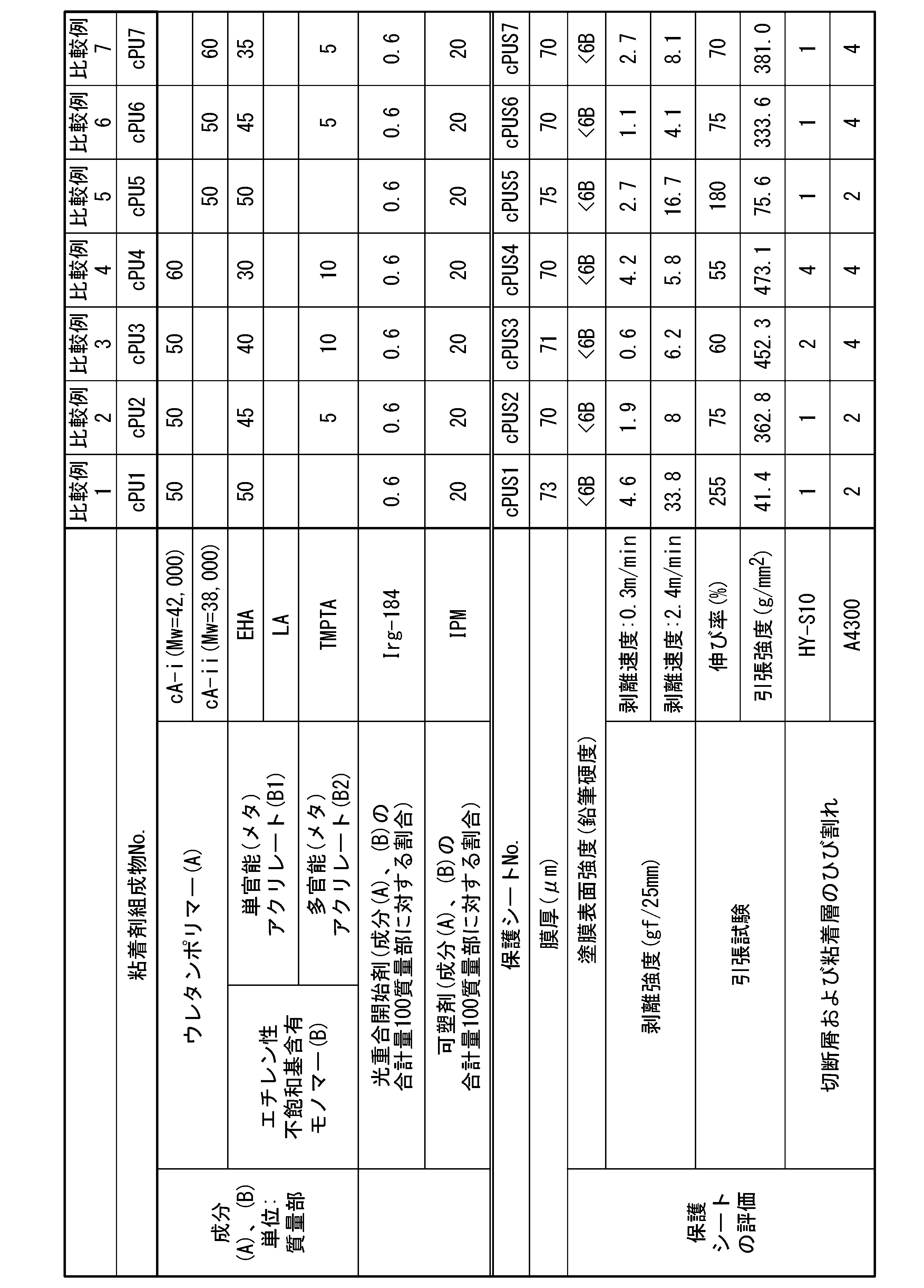 Figure JPOXMLDOC01-appb-T000008