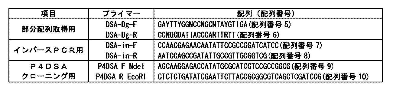Figure JPOXMLDOC01-appb-T000002
