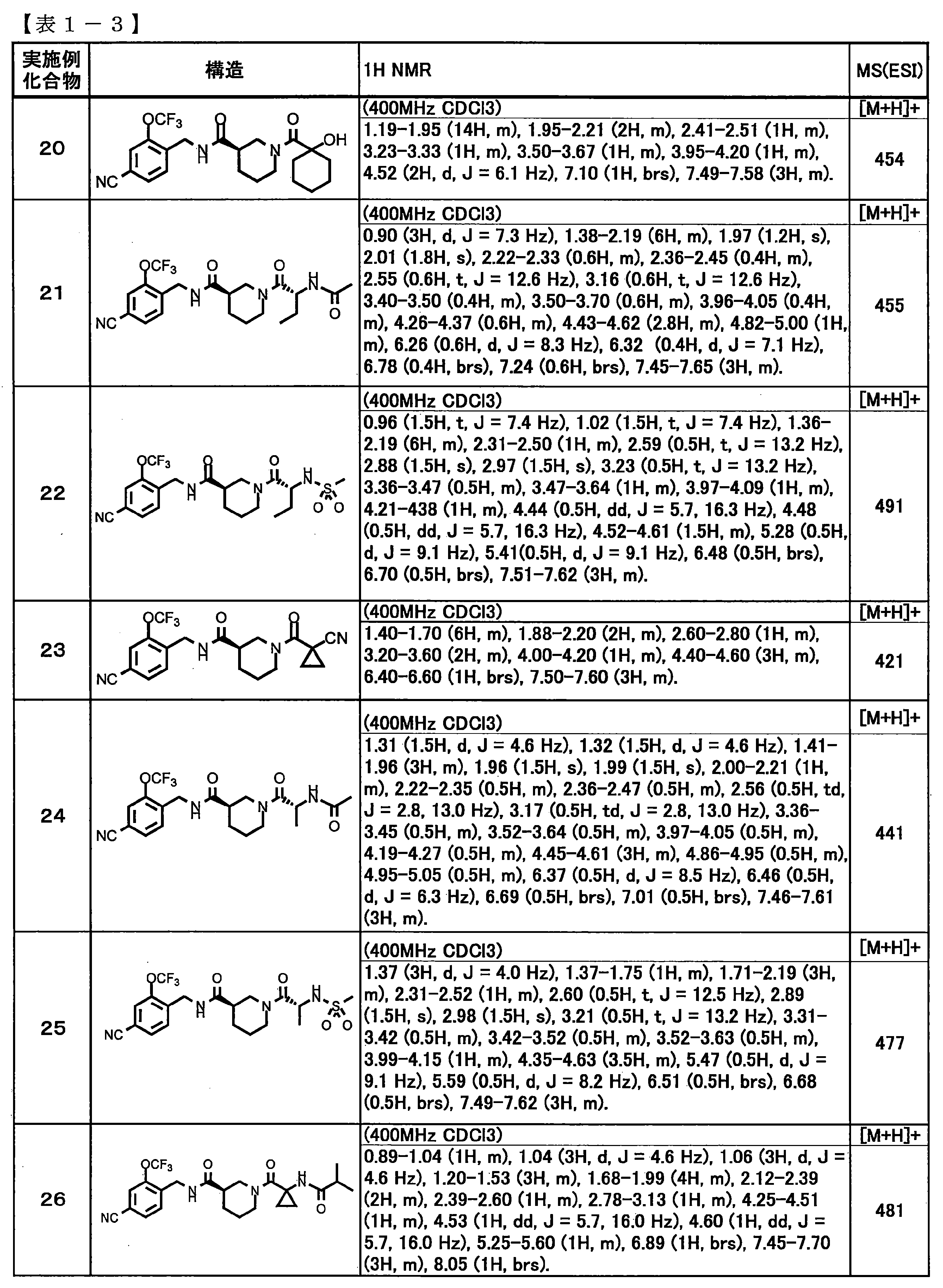 Figure JPOXMLDOC01-appb-T000011