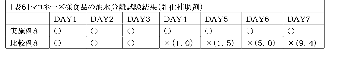Figure JPOXMLDOC01-appb-T000006